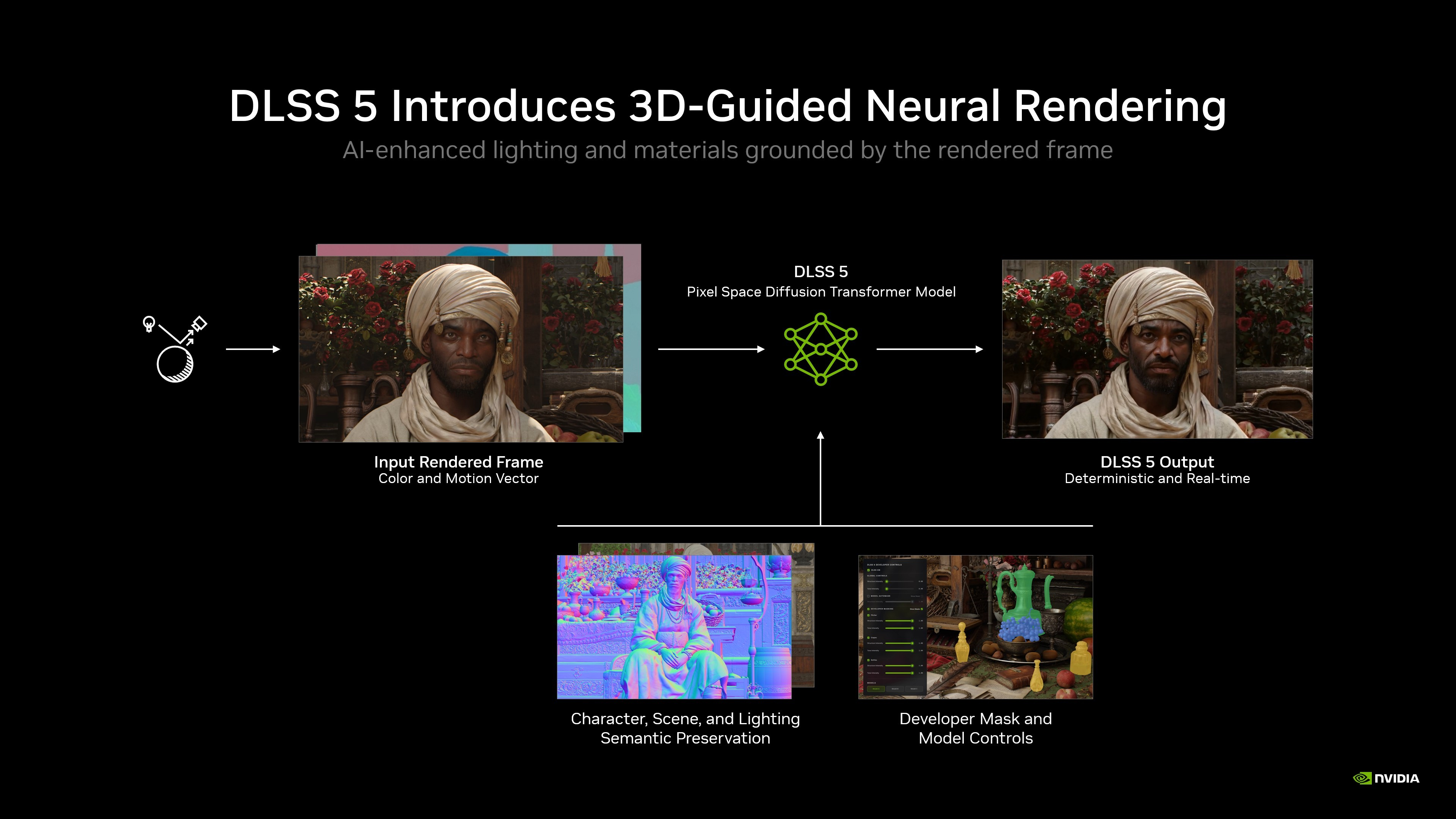 DLSS 5 generative neural rendering overview